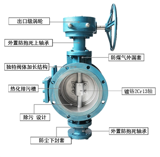 自動(dòng)排污線(xiàn)密封蝶閥 自動(dòng)排污線(xiàn)密封蝶閥